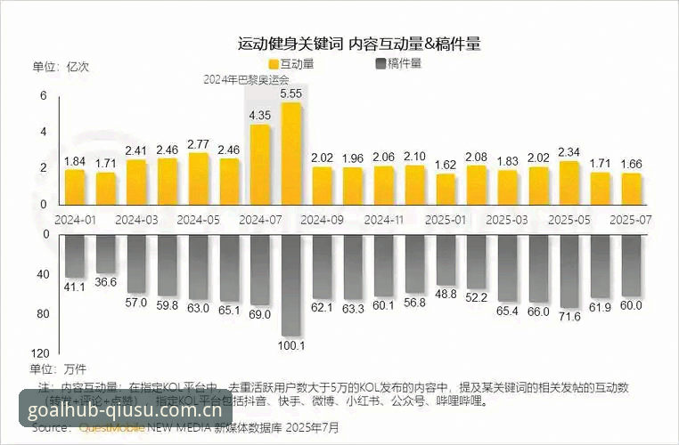 2025年体育数据平台可靠性深度解析：球速体育安全性与用户体验全面评估